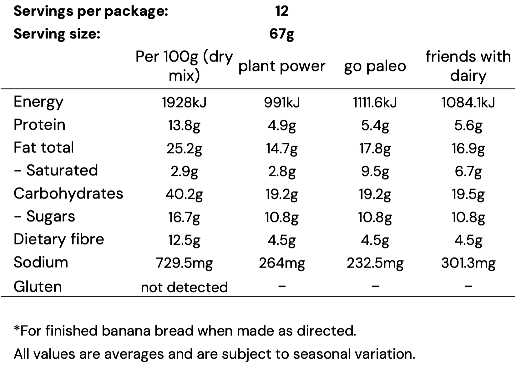 Nutritional Information Image