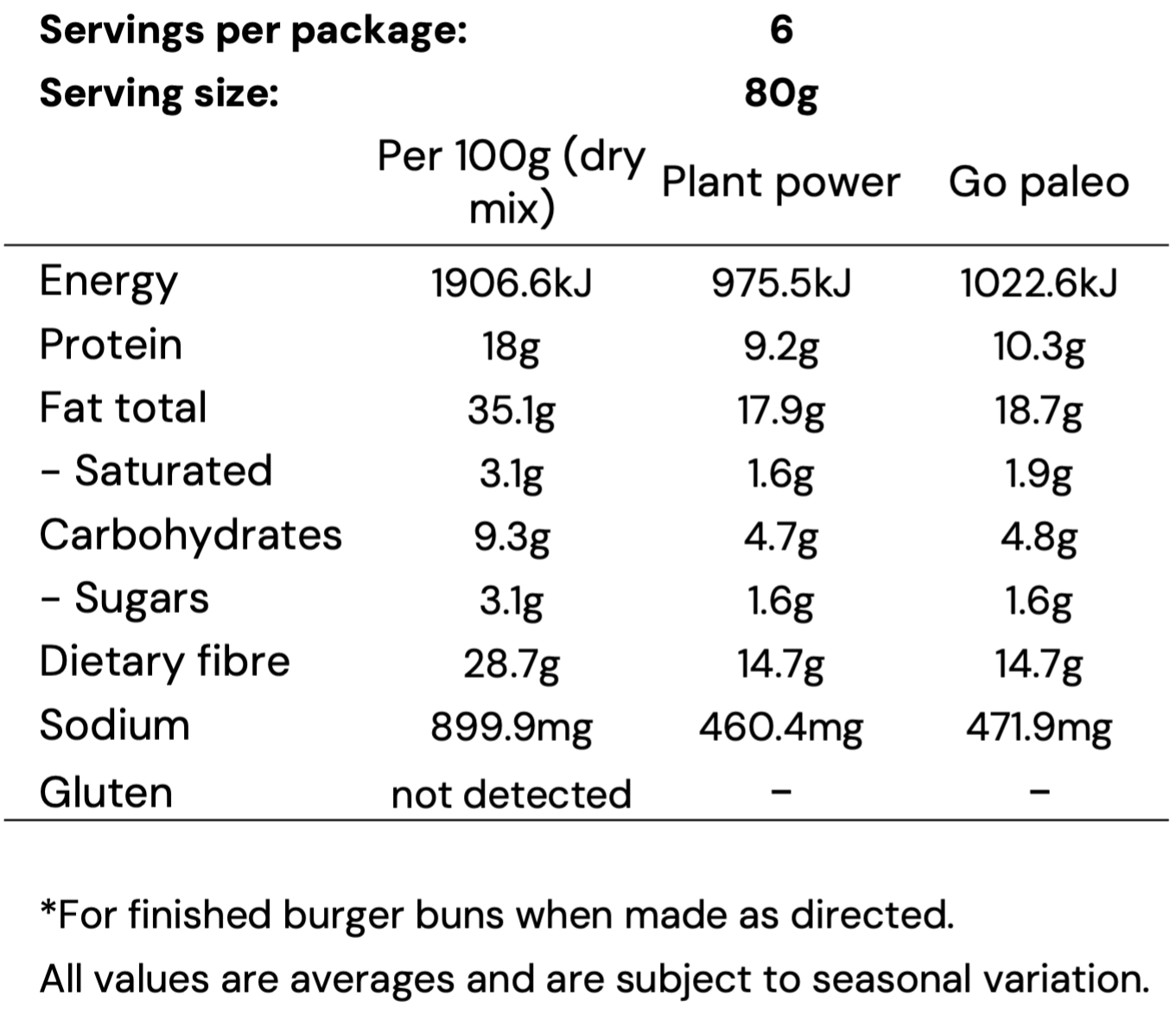 Nutritional Information Image