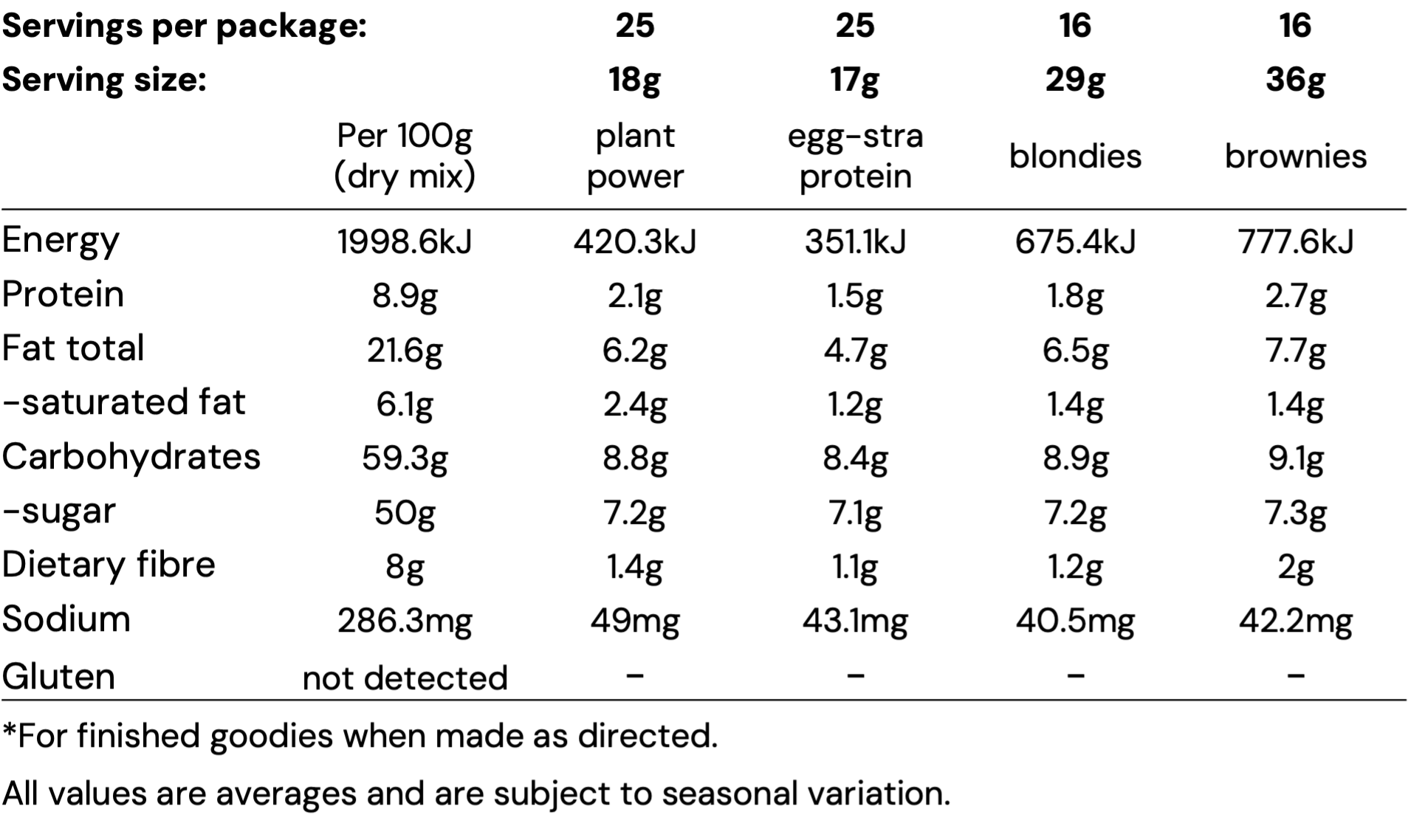 Nutritional Information Image