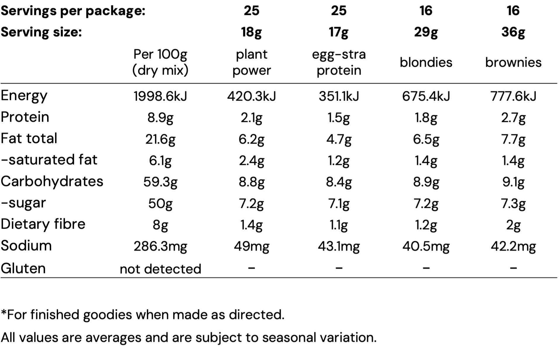 Nutritional Information Image