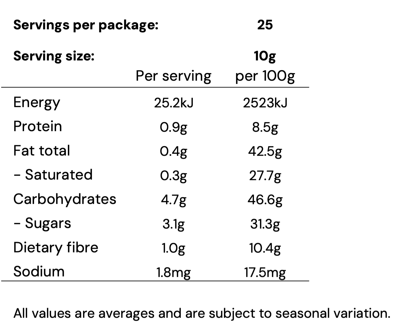 Nutritional Information Image