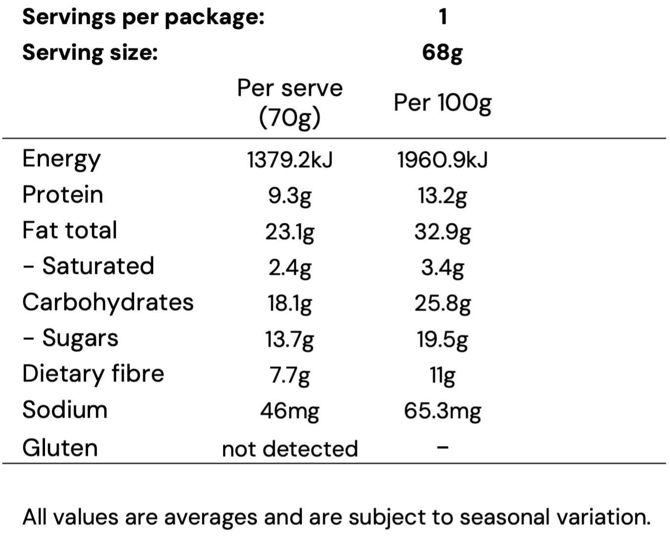 Nutritional Information Image