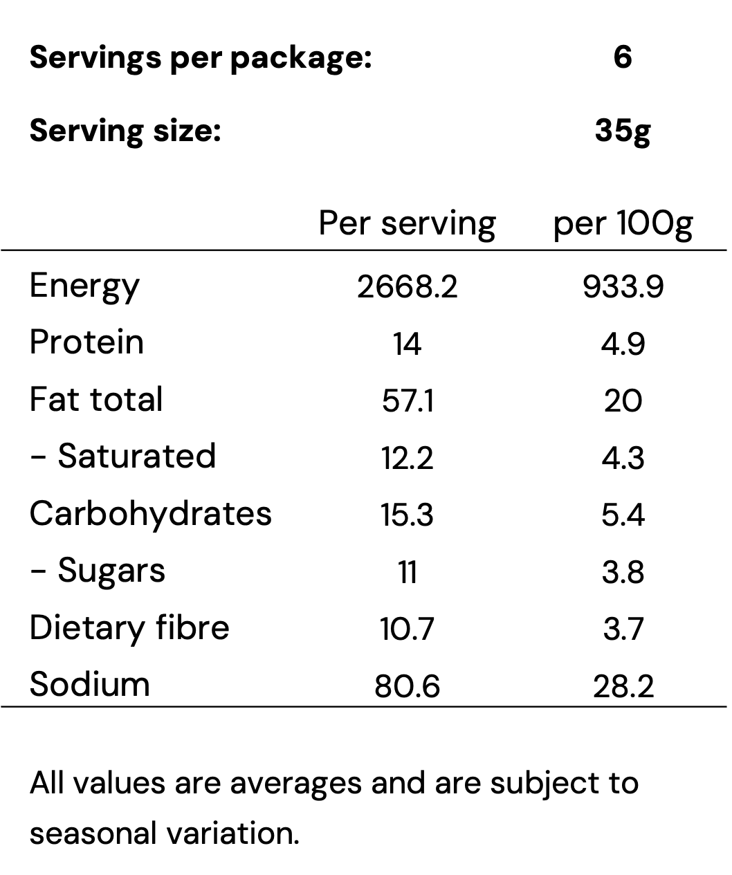 Nutritional Information Image