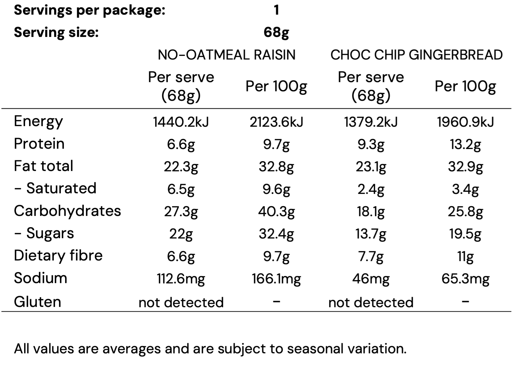 Nutritional Information Image