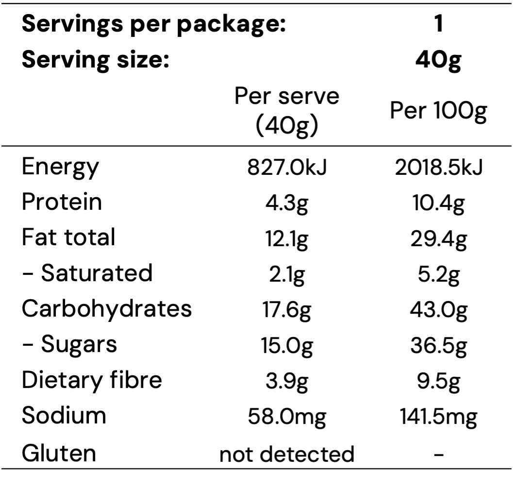 Nutritional Information Image