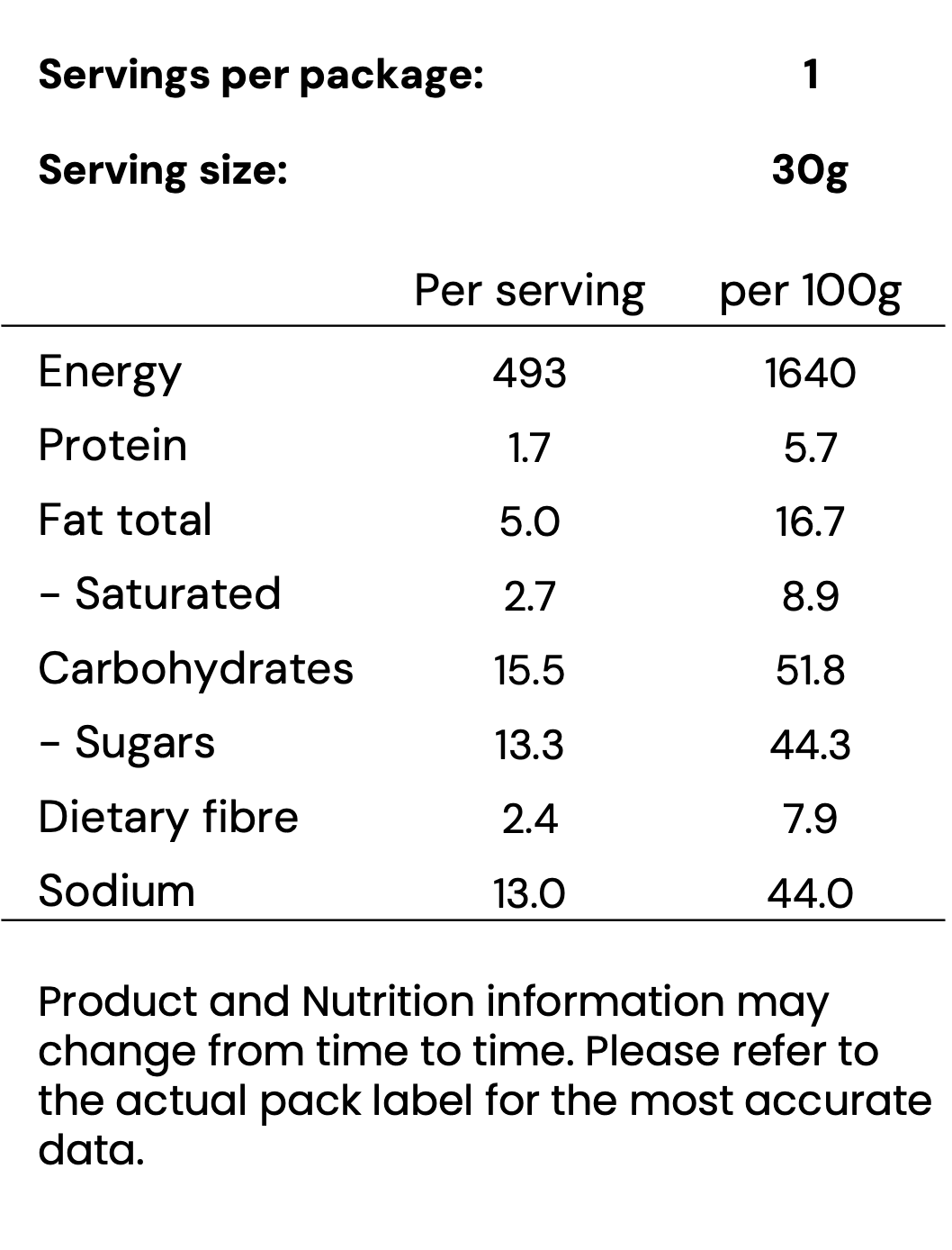 Nutritional Information Image