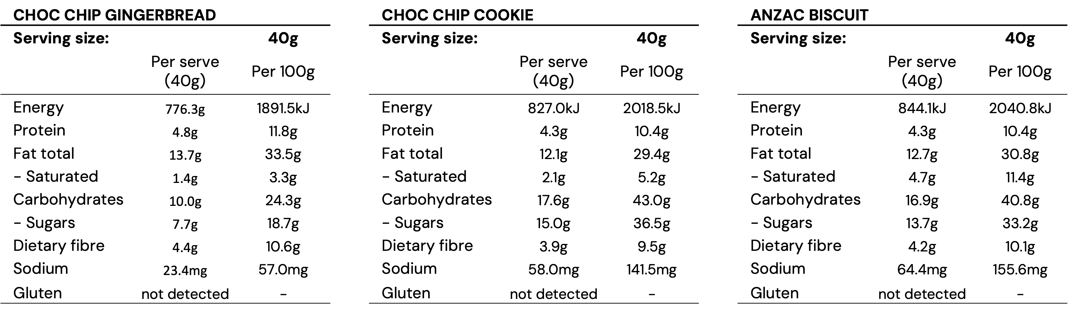 Nutritional Information Image