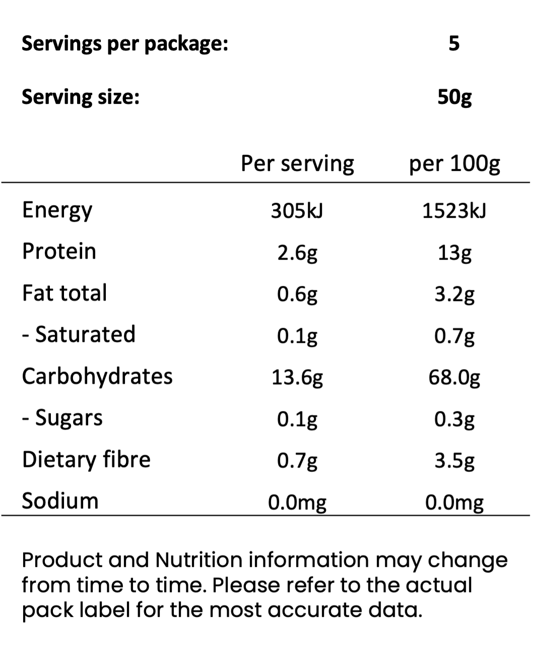 Nutritional Information Image
