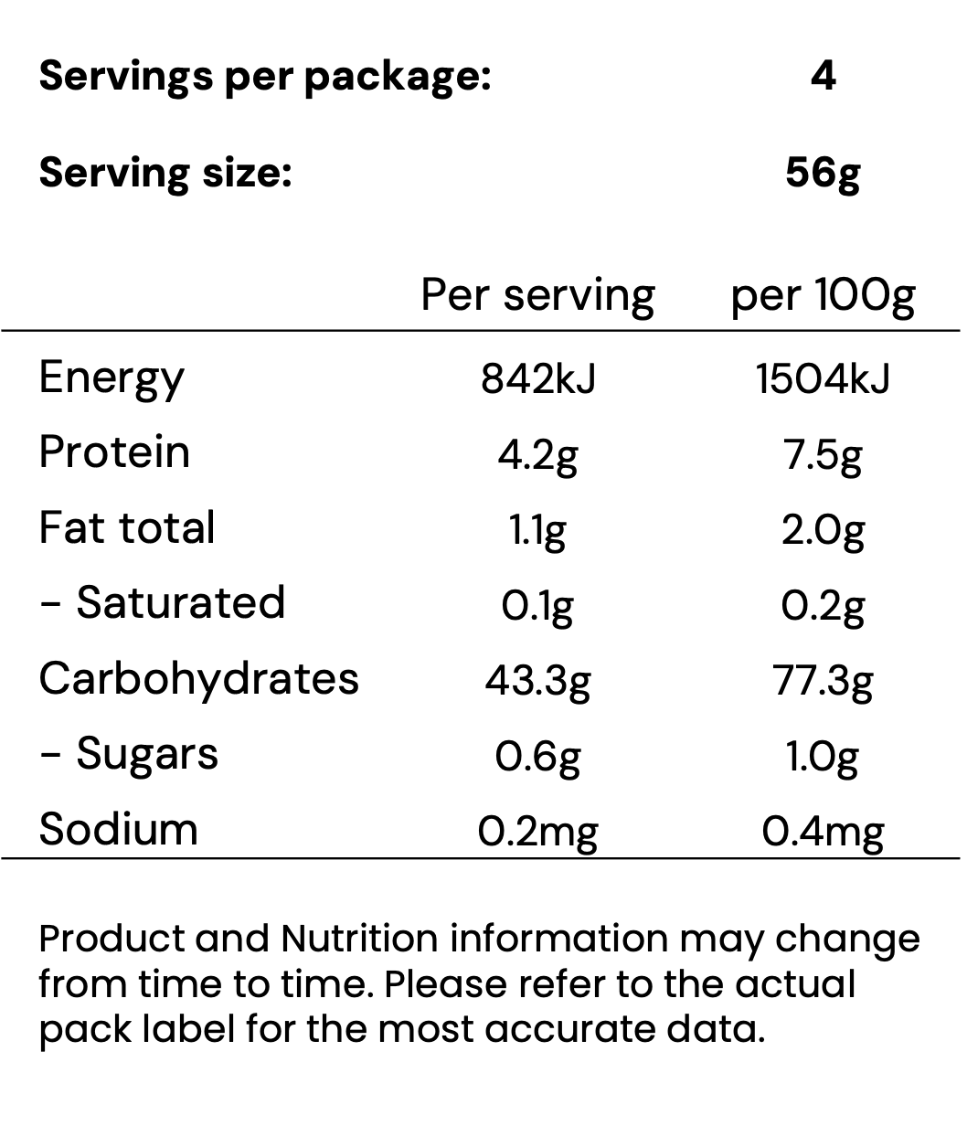 Nutritional Information Image